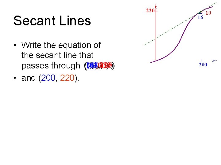 Secant Lines • Write the equation of the secant line that passes through •