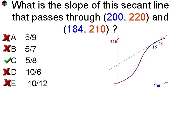 What is the slope of this secant line that passes through (200, 220) and
