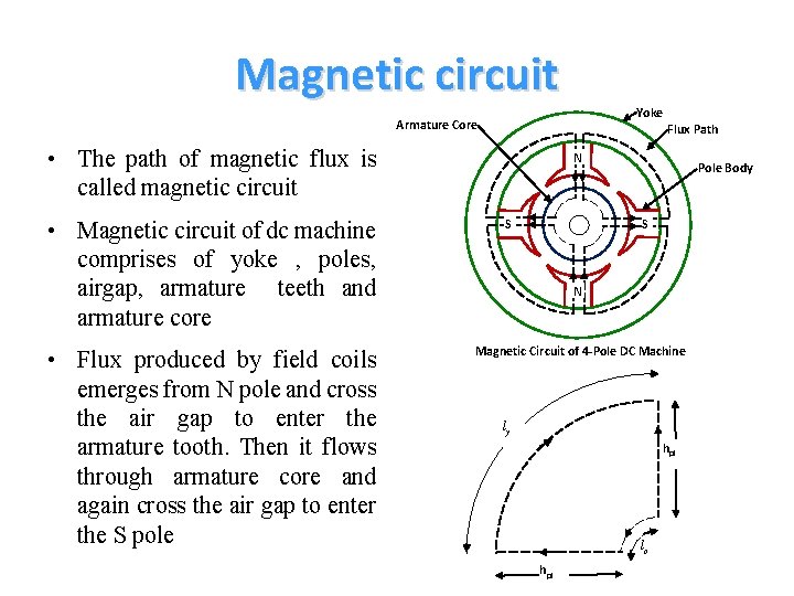 Magnetic circuit Yoke Armature Core Flux Path • The path of magnetic flux is Magnetic circuit Yoke Armature Core Flux Path • The path of magnetic flux is