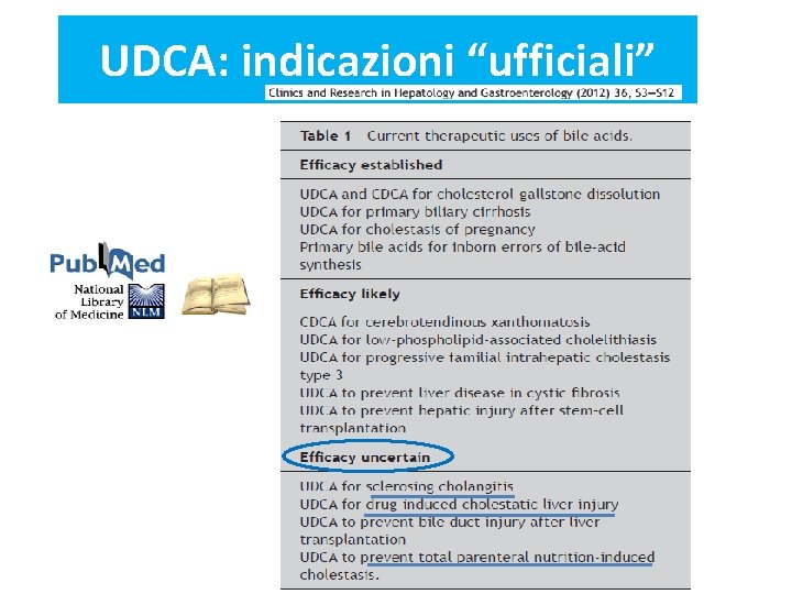 UDCA: indicazioni “ufficiali” 