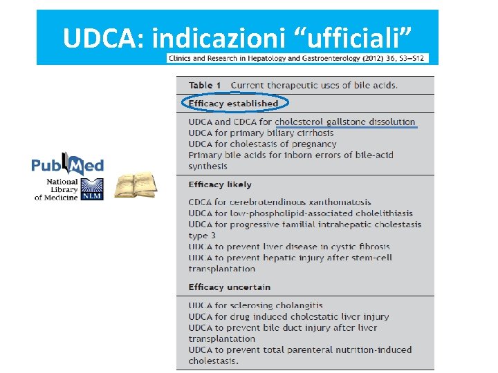 UDCA: indicazioni “ufficiali” 