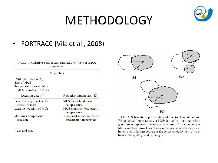 METHODOLOGY • FORTRACC (Vila et al. , 2008) METHODOLOGY • FORTRACC (Vila et al. , 2008)