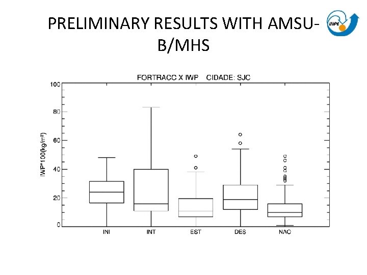 PRELIMINARY RESULTS WITH AMSUB/MHS PRELIMINARY RESULTS WITH AMSUB/MHS