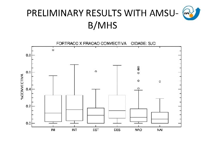 PRELIMINARY RESULTS WITH AMSUB/MHS PRELIMINARY RESULTS WITH AMSUB/MHS
