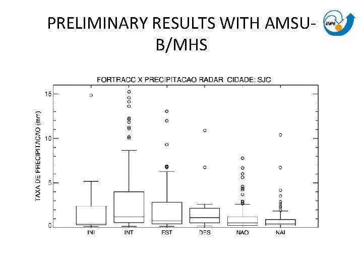PRELIMINARY RESULTS WITH AMSUB/MHS PRELIMINARY RESULTS WITH AMSUB/MHS