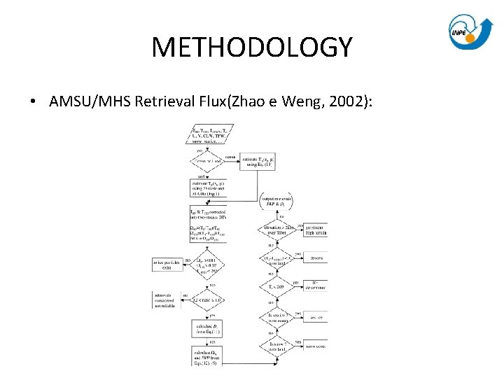 METHODOLOGY • AMSU/MHS Retrieval Flux(Zhao e Weng, 2002): METHODOLOGY • AMSU/MHS Retrieval Flux(Zhao e Weng, 2002):