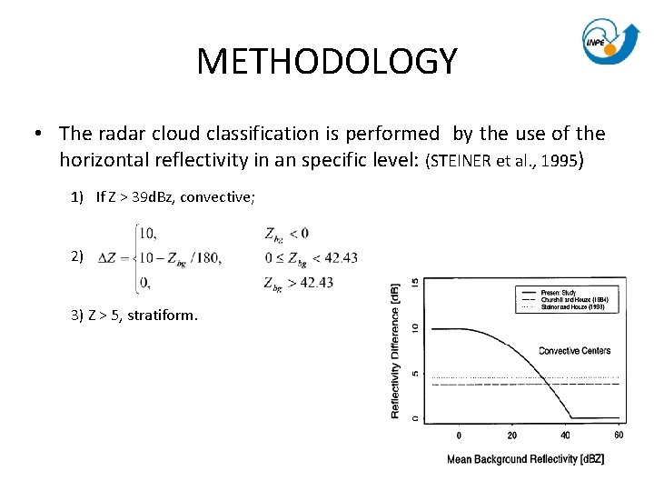 METHODOLOGY • The radar cloud classification is performed by the use of the horizontal METHODOLOGY • The radar cloud classification is performed by the use of the horizontal