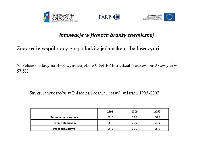 Innowacje w firmach branży chemicznej Znaczenie współpracy gospodarki z jednostkami badawczymi W Polsce nakłady