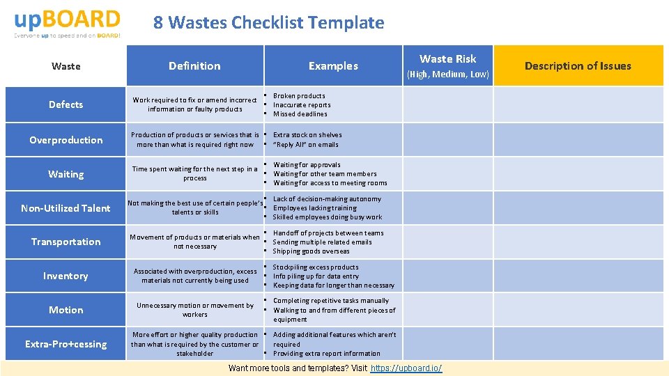 8 Wastes Checklist Template Waste Defects Overproduction Waiting Definition Examples Production of products or