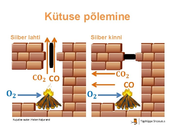 Kütuse põlemine Siiber lahti Siiber kinni CO Kujutise autor: Helen Kaljurand CO 