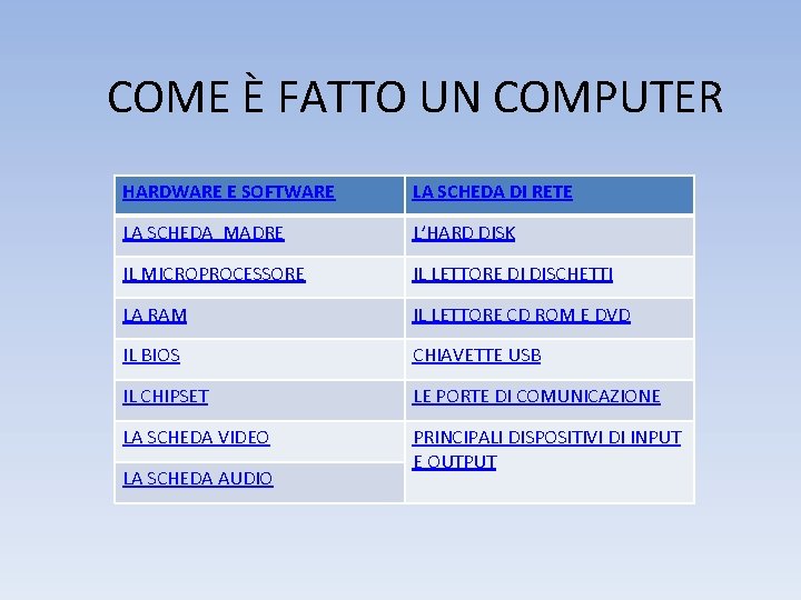 COME È FATTO UN COMPUTER HARDWARE E SOFTWARE LA SCHEDA DI RETE LA SCHEDA