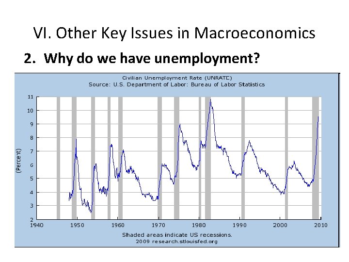 VI. Other Key Issues in Macroeconomics 2. Why do we have unemployment? 