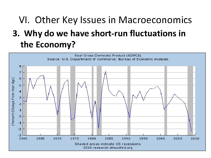 VI. Other Key Issues in Macroeconomics 3. Why do we have short-run fluctuations in