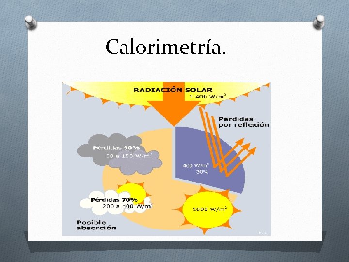 Calorimetría. 