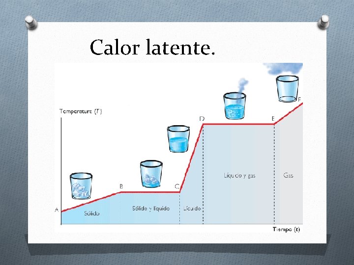 Calor latente. 