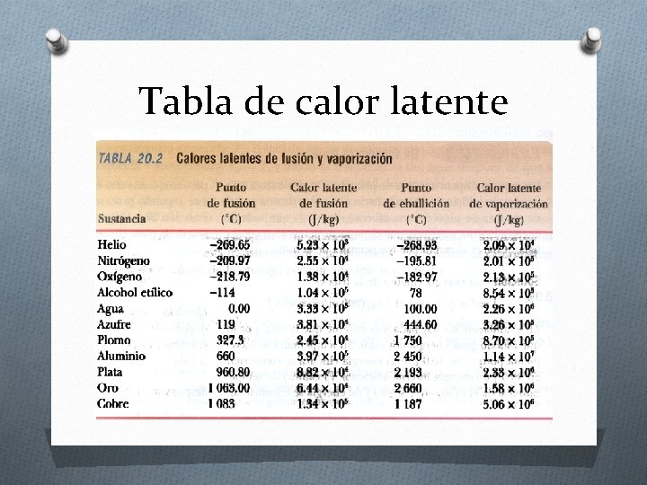 Tabla de calor latente 