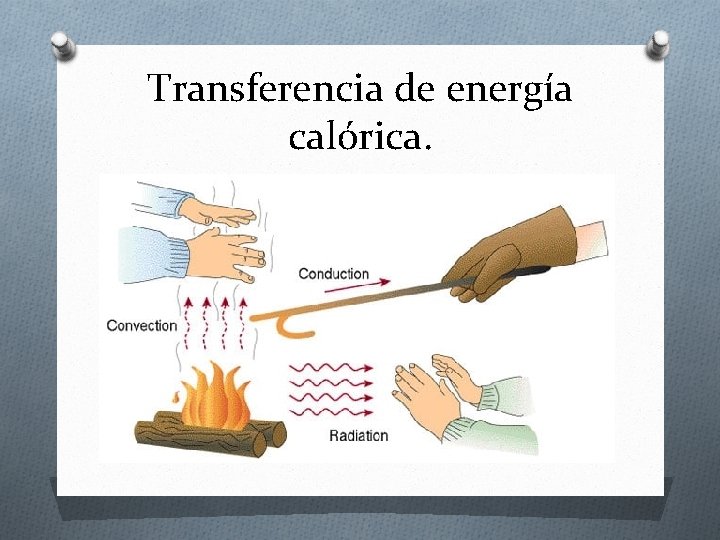 Transferencia de energía calórica. 