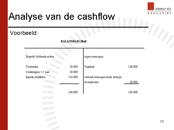 Analyse van de cashflow Voorbeeld: BALANS 01. 20 n 0 Beperkt vlottende activa: eigen