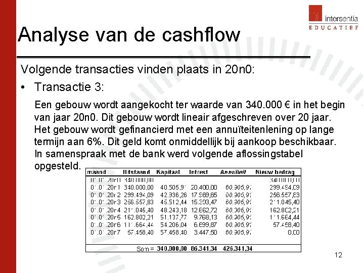 Analyse van de cashflow Volgende transacties vinden plaats in 20 n 0: • Transactie