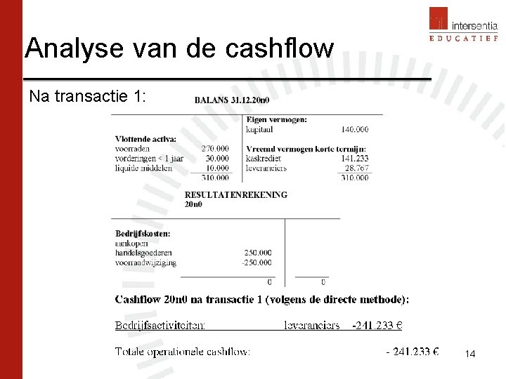 Analyse van de cashflow Na transactie 1: 14 