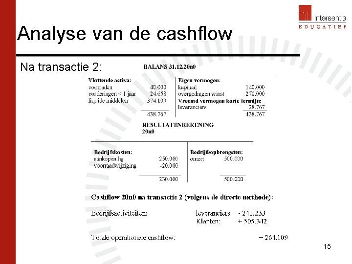 Analyse van de cashflow Na transactie 2: 15 