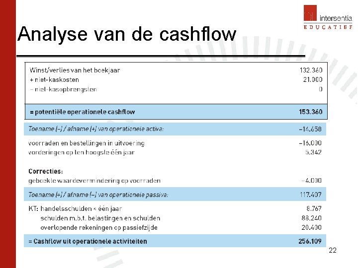 Analyse van de cashflow 22 