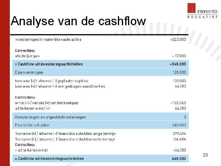 Analyse van de cashflow 23 