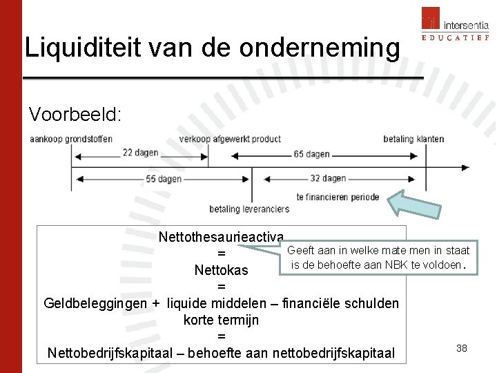 Liquiditeit van de onderneming Voorbeeld: Nettothesaurieactiva Geeft aan in welke mate men in staat