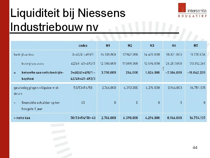 Liquiditeit bij Niessens Industriebouw nv 44 