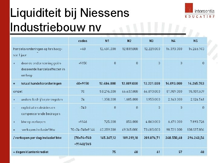 Liquiditeit bij Niessens Industriebouw nv 53 