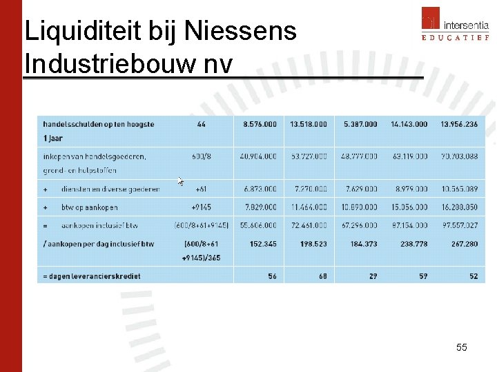 Liquiditeit bij Niessens Industriebouw nv 55 