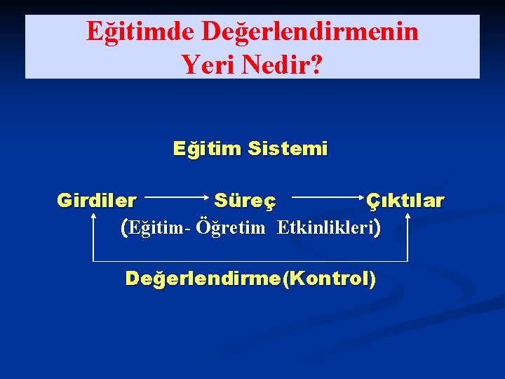 Eğitimde Değerlendirmenin Yeri Nedir? Eğitim Sistemi Girdiler Süreç Çıktılar (Eğitim- Öğretim Etkinlikleri) Değerlendirme(Kontrol) 