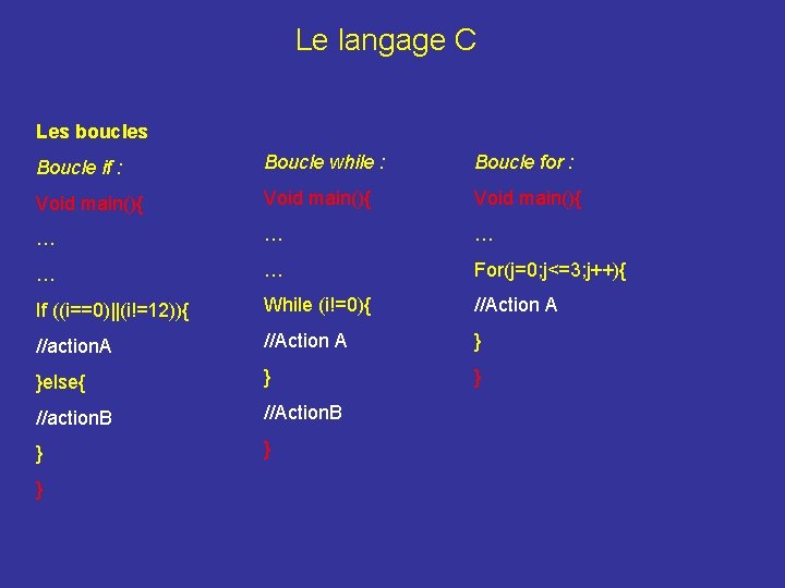 Le langage C Les boucles Boucle if : Boucle while : Boucle for :