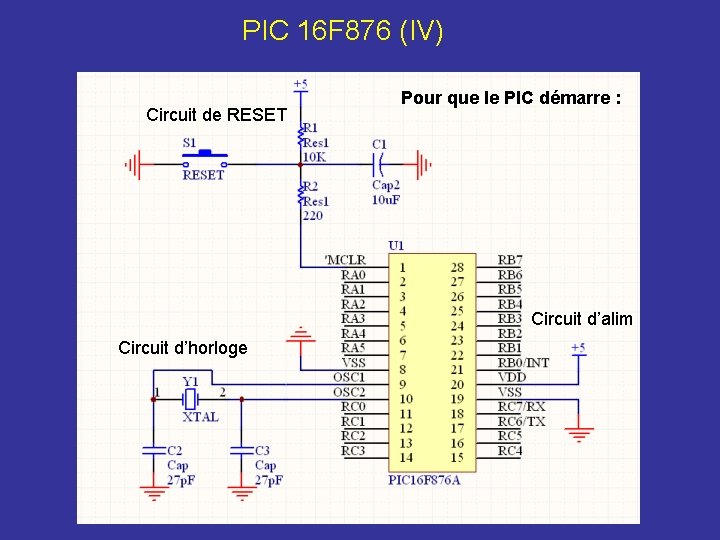 PIC 16 F 876 (IV) Circuit de RESET Pour que le PIC démarre :