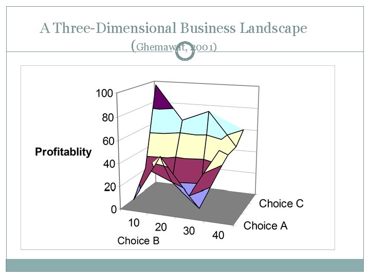 A Three-Dimensional Business Landscape (Ghemawat, 2001) 