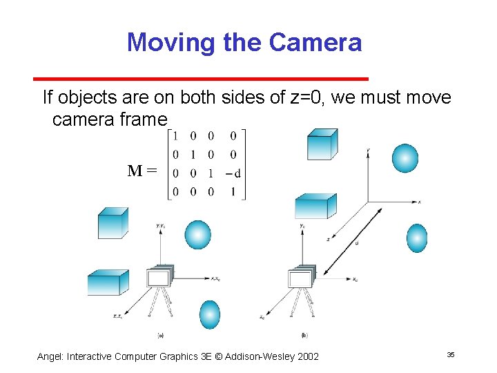 Moving the Camera If objects are on both sides of z=0, we must move