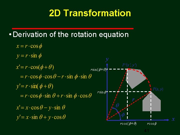 2 D Transformation • Derivation of the rotation equation y P’(x’, y’) rsin( +