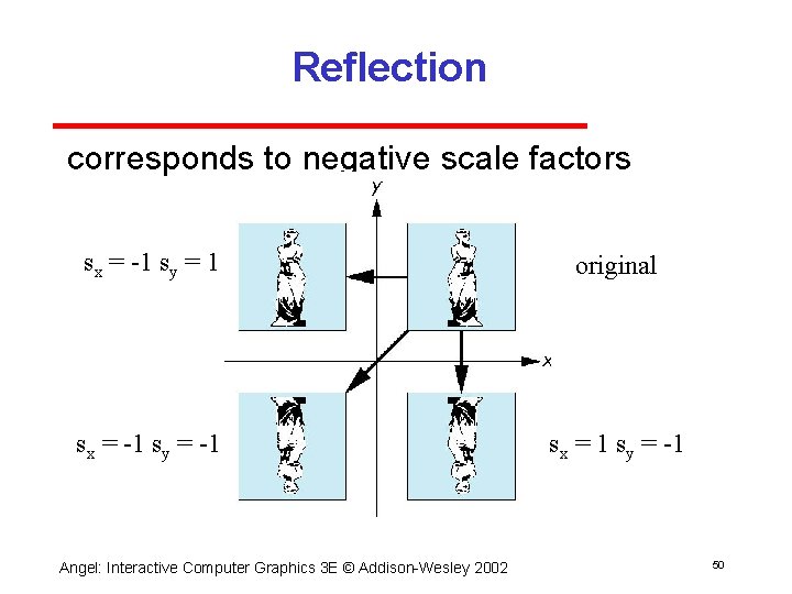 Reflection corresponds to negative scale factors sx = 1 sy = 1 original sx