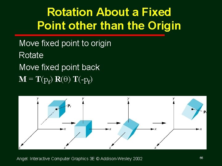 Rotation About a Fixed Point other than the Origin Move fixed point to origin