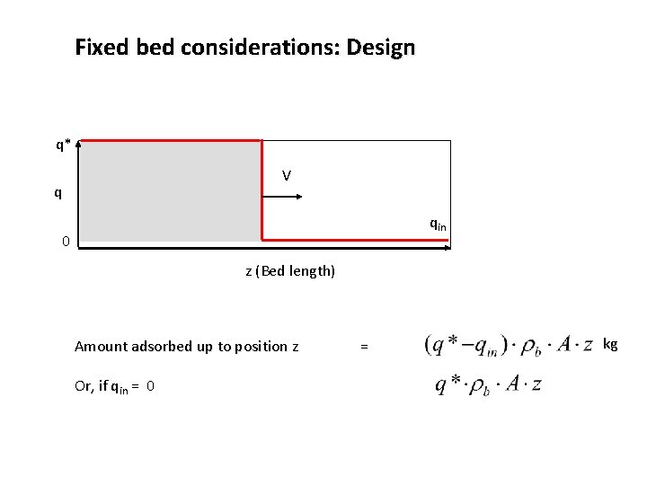 Fixed bed considerations: Design q* V q qin 0 z (Bed length) Amount adsorbed