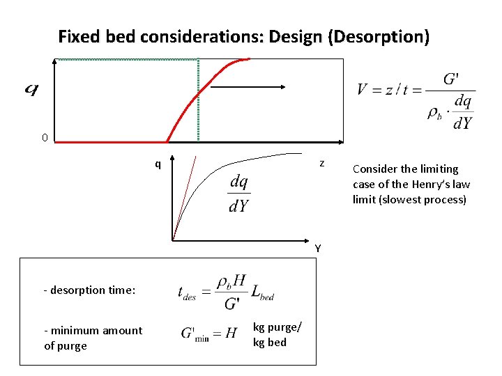 Fixed bed considerations: Design (Desorption) 0 z q Y - desorption time: - minimum