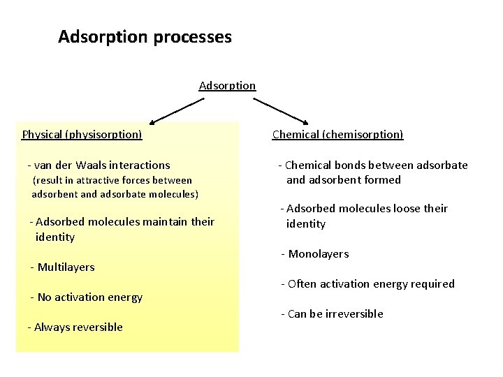 Adsorption processes Adsorption Physical (physisorption) - van der Waals interactions (result in attractive forces