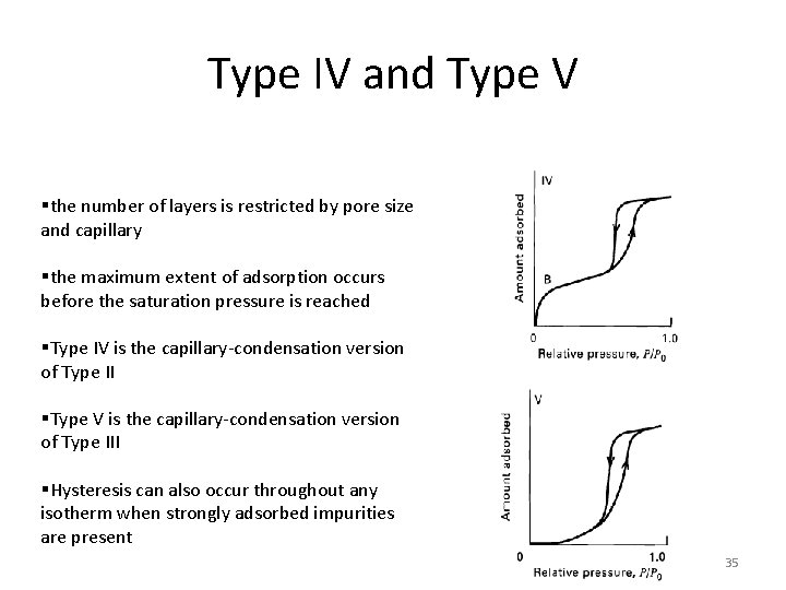 Type IV and Type V §the number of layers is restricted by pore size