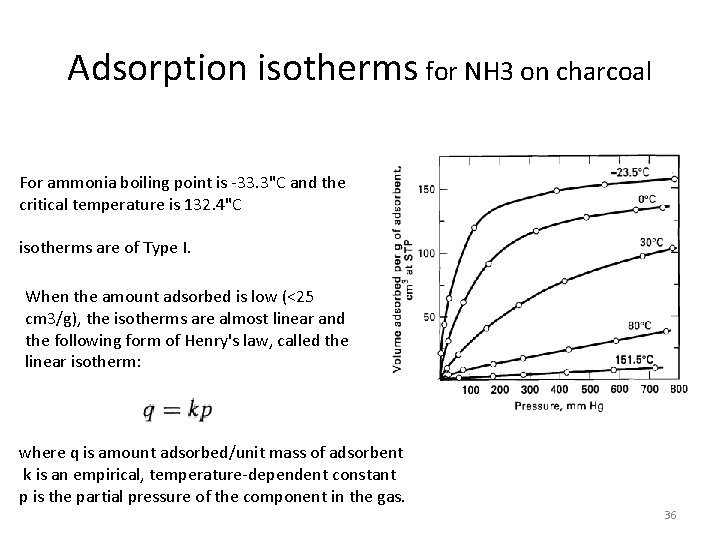 Adsorption isotherms for NH 3 on charcoal For ammonia boiling point is -33. 3"C