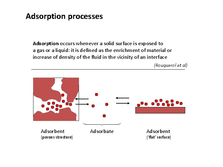 Adsorption processes Adsorption occurs whenever a solid surface is exposed to a gas or