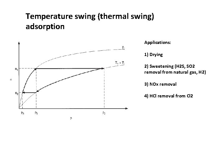 Temperature swing (thermal swing) adsorption Applications: 1) Drying 2) Sweetening (H 2 S, SO