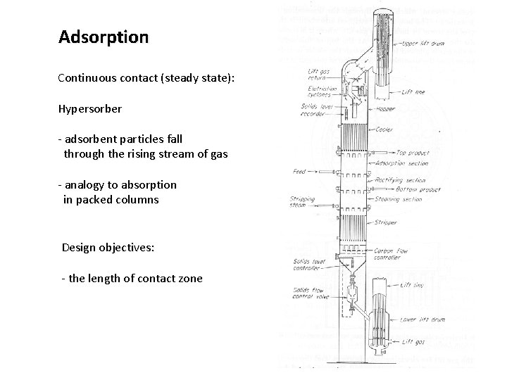 Adsorption Continuous contact (steady state): Hypersorber - adsorbent particles fall through the rising stream