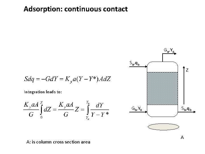 Adsorption: continuous contact Ga, Ya Sa, qa Z Integration leads to: Gb, Yb A: