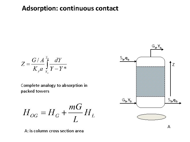 Adsorption: continuous contact Ga, Ya Sa, qa Z Complete analogy to absorption in packed