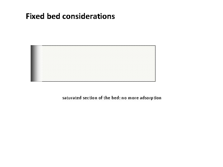 Fixed bed considerations saturated section of the bed: no more adsorption 